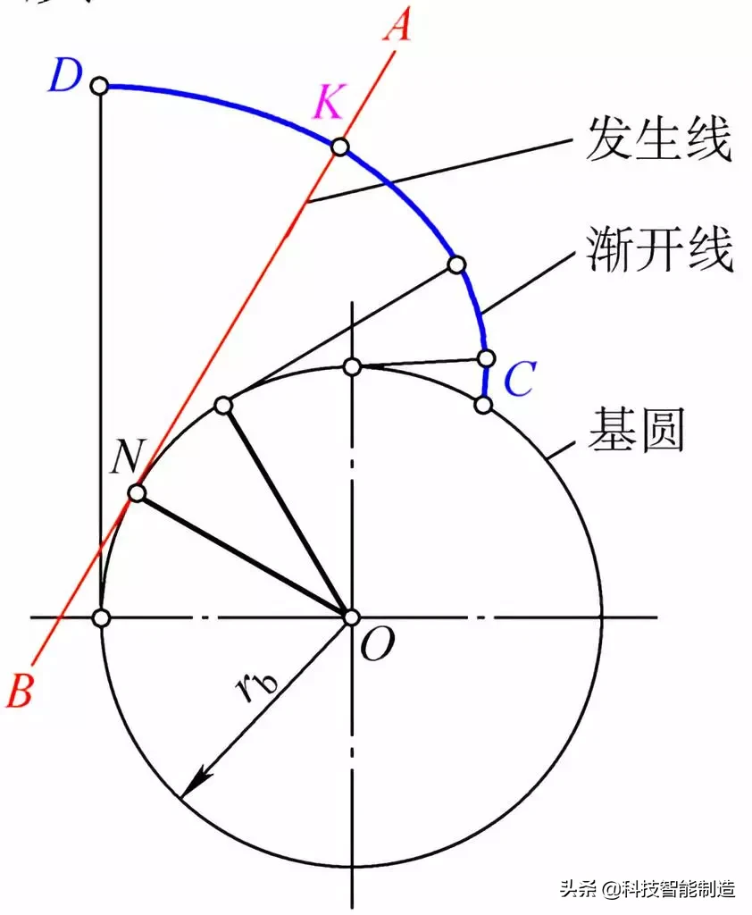 斜齿圆柱齿轮的标准模数（直齿圆柱齿轮模数计算公式）