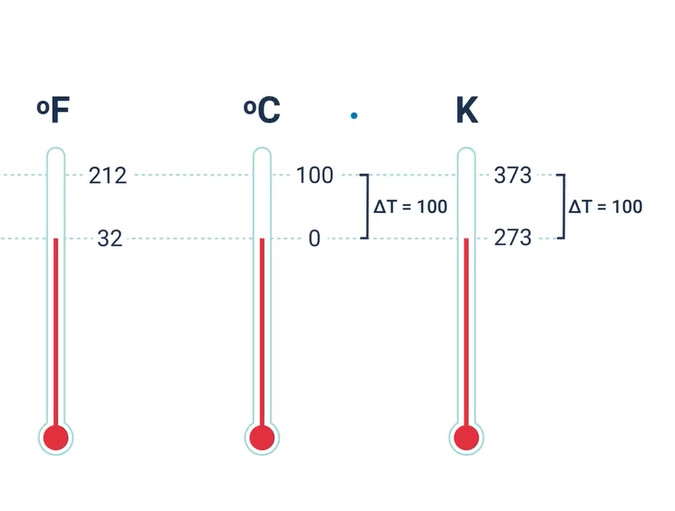 华氏度和℃怎么换算（华氏摄氏度与摄氏度的换算公式）