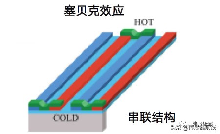 热电堆红外传感器原理（红外热释电传感器原理及应用）