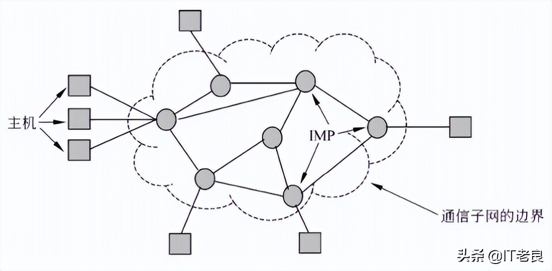 网络拓扑结构有几种类型（现在最常用的网络拓扑是什么）