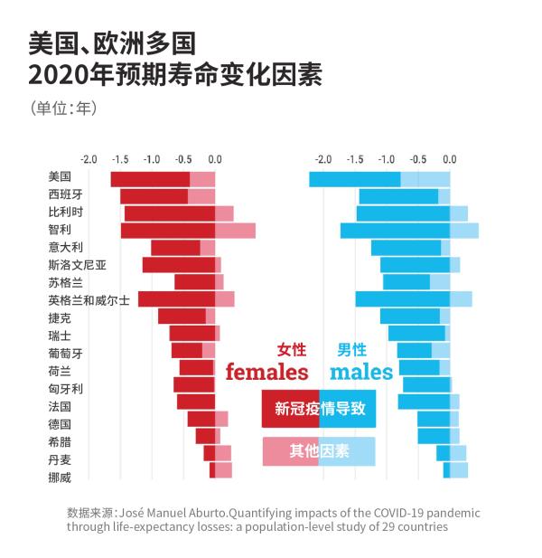 中国人平均寿命是多少（活过85岁的中国人多吗）