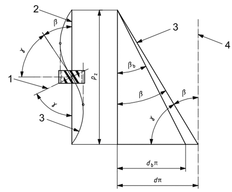 螺旋角度如何计算（螺旋角与导程的关系计算公式）