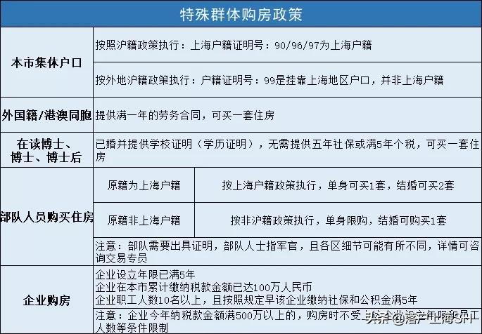 上海买房条件外地人可以落户吗（上海买房外地人需要满足的条件）