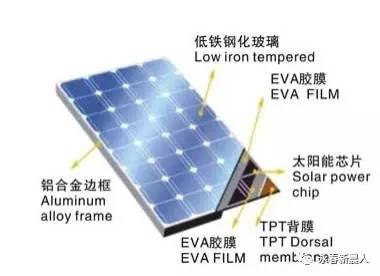 太阳能电池板的工作原理是什么（图解太阳能电池板的发电原理）