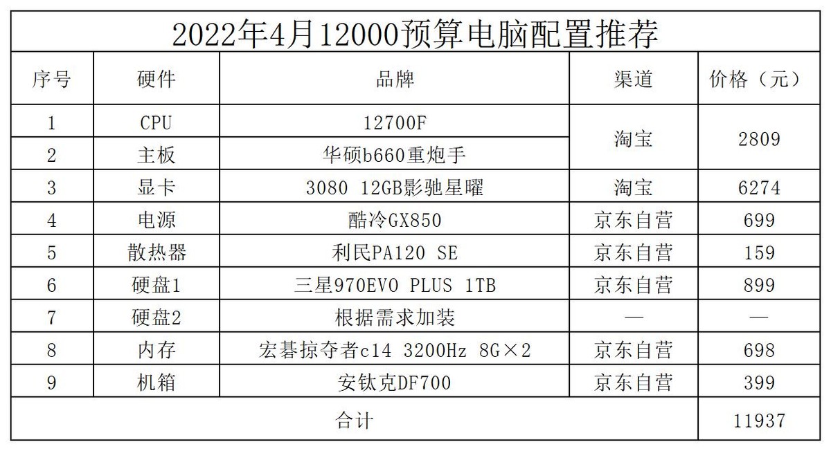 2022家用台式电脑推荐配置（电脑主机配置清单及价格）