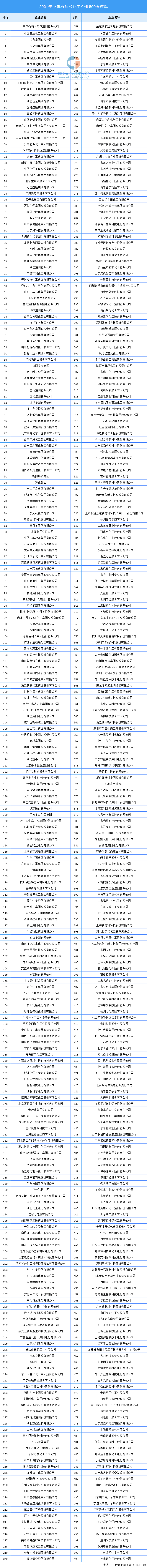 中国化工企业排名（中国化工100强企业排名）