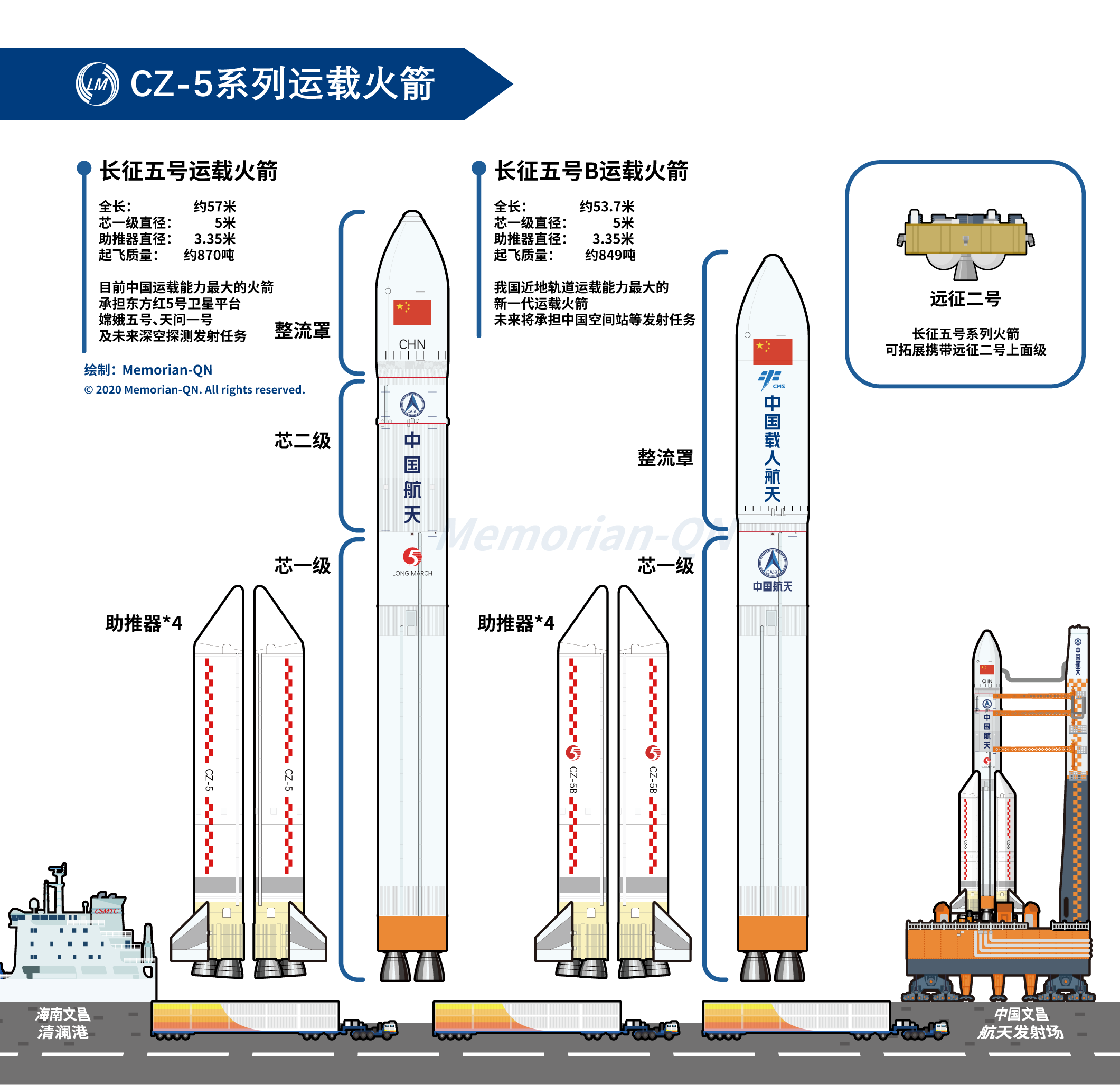 中国航天事业的成就有哪些（中国航天事业的伟大成就有哪些）