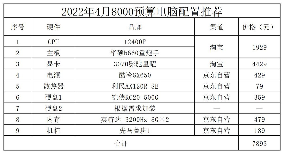 2022家用台式电脑推荐配置（电脑主机配置清单及价格）