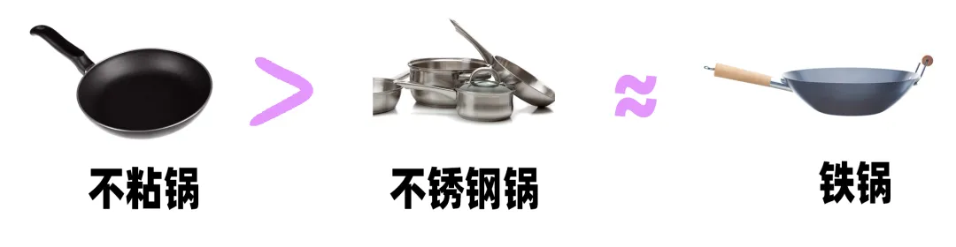 什么锅炒菜最健康不粘锅（铁锅、不粘锅、不锈钢锅耐用测评）
