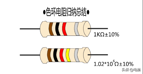 色环电阻的识别方法（色环电阻颜色数字对照表）