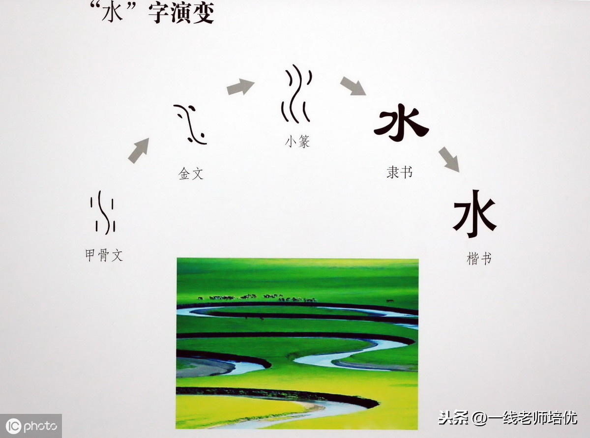 中国汉字的演变过程（一口气看懂汉字进化史）