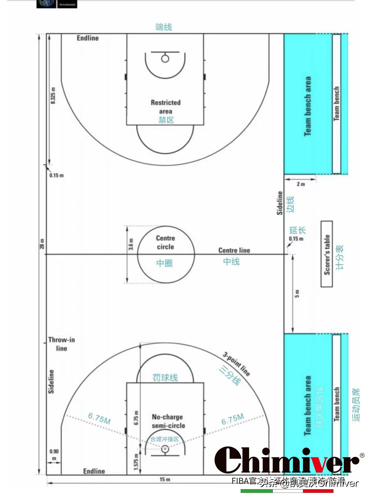 篮球三秒区示意图（篮球馆标准尺寸及详解）