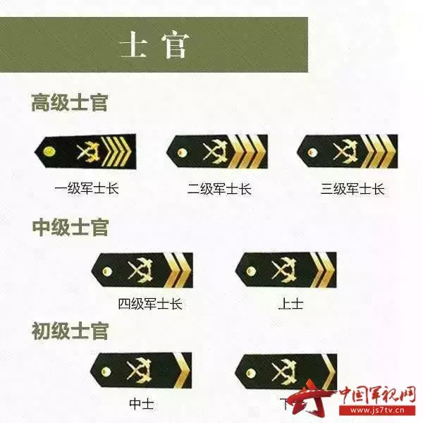 军人军衔等级划分（军职排名从低到高）
