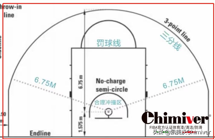 篮球三秒区示意图（篮球馆标准尺寸及详解）