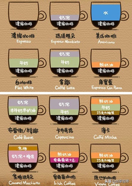咖啡的品种有哪些（常见的咖啡有什么品种）
