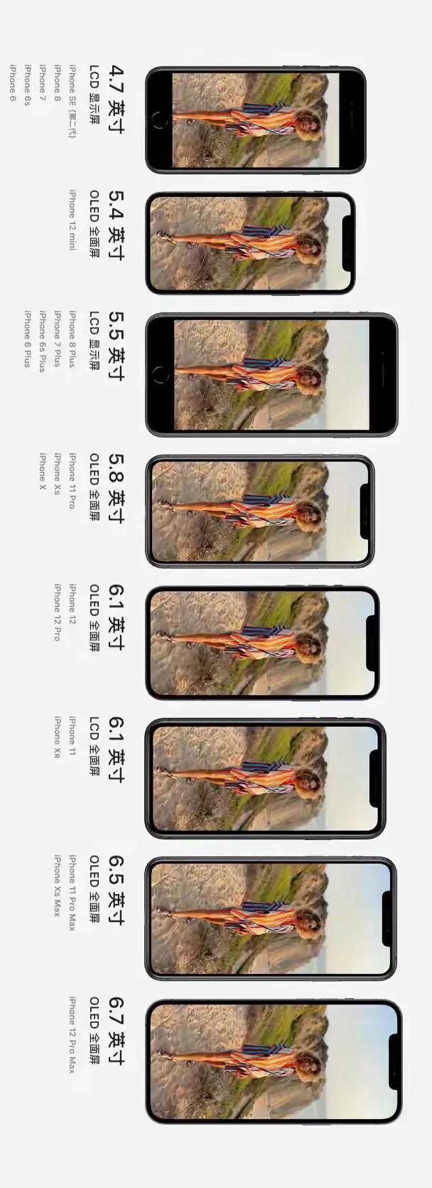 iphone屏幕尺寸大全（iphone所有型号屏幕尺寸）