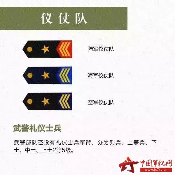 军人军衔等级划分（军职排名从低到高）