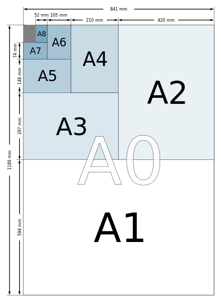 a4纸的规格是多少（纸张尺寸对照表格大全）