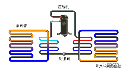 热泵的原理是什么（ 热泵装置基础知识与原理）