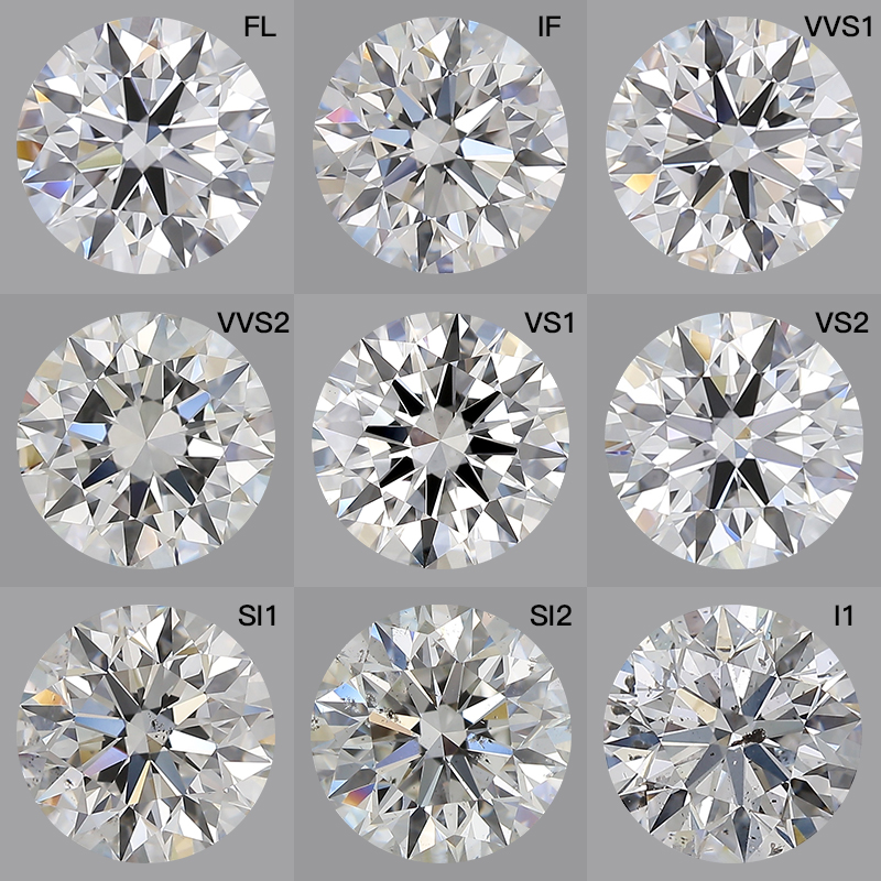 钻石的等级分别是什么（钻石等级对照表图片）