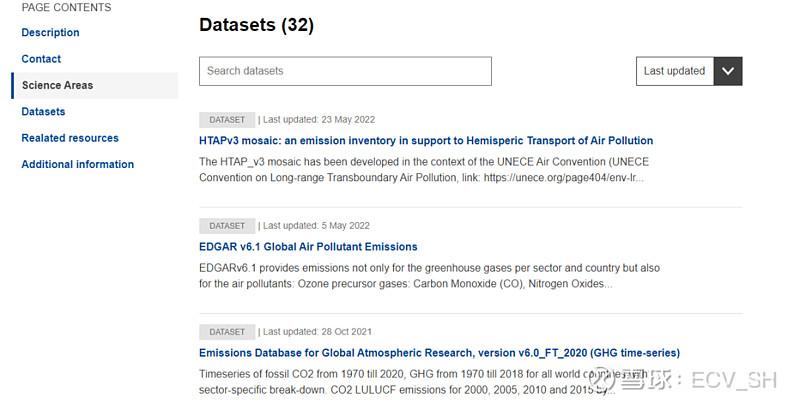 碳排放数据哪里找？14个权威数据库汇总来啦