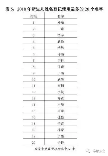 中国最多的姓氏（整理中国人口最多的前300个姓氏排名）