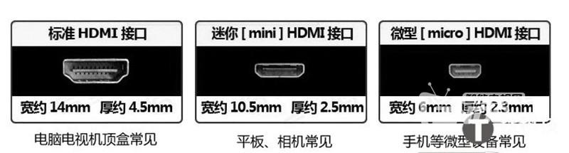 hdmi线是什么接口（分不清HDMI、Mini、Micro接口？一张图清晰展现！）
