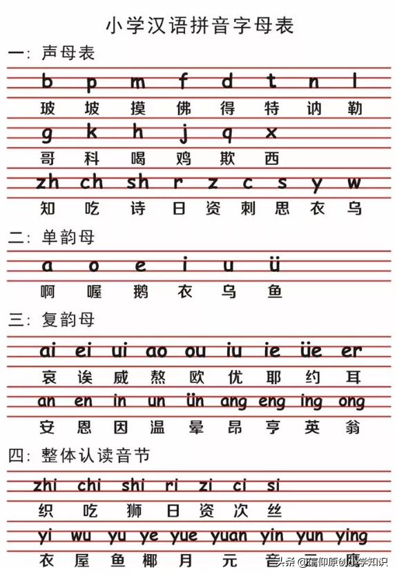 26个汉语拼音字母表的正确写法（小学语文26个汉语拼音字母表读法及学习要点）