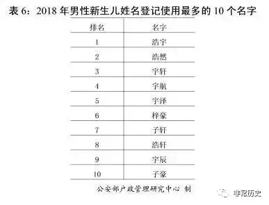 中国最多的姓氏（整理中国人口最多的前300个姓氏排名）
