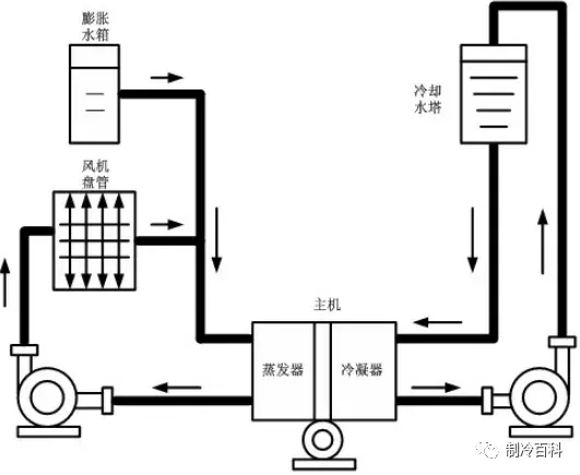 中央空调原理图及结构的作用（通俗易懂的中央空调系统图与工作流程）