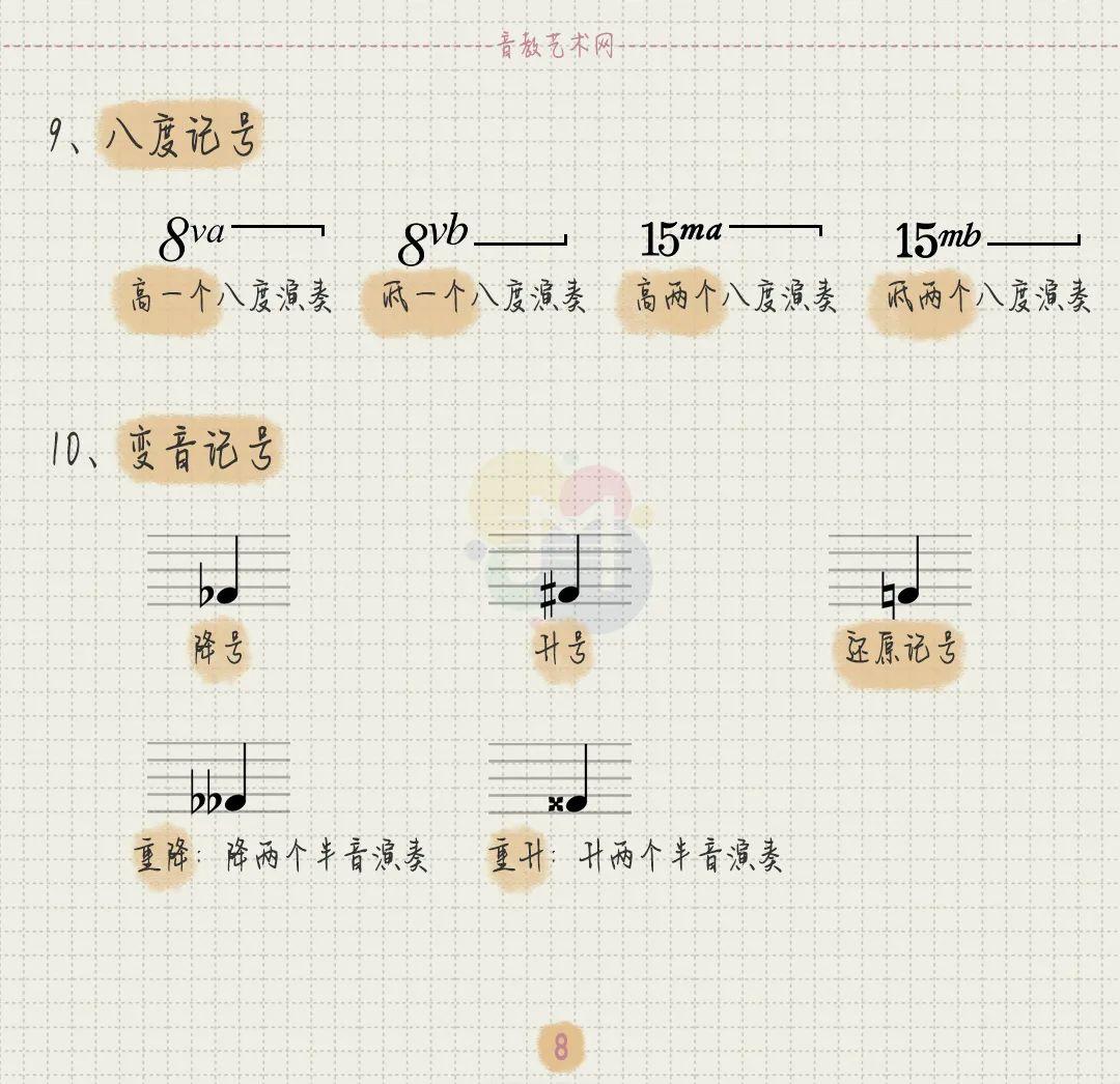 简易版分解节奏型《雪绒花》吉他谱 - 儿歌C调编配和弦谱(弹唱谱) - 原调C调 - 国语版初级吉他谱 - 吉他简谱
