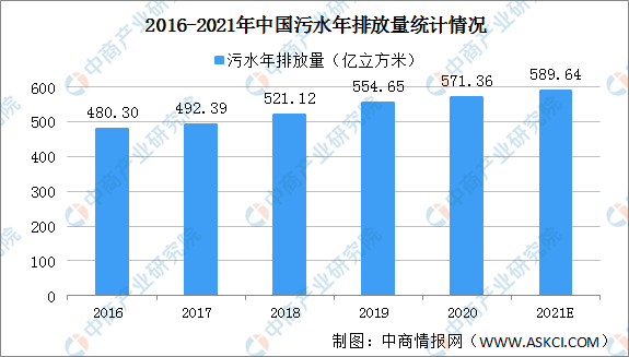 2022年中国水资源现状如何（2022年中国水务行业市场现状及发展趋势预测分析）