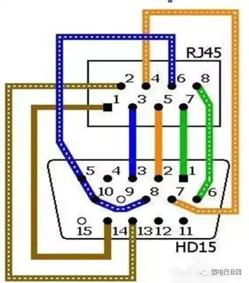 用网线替代VGA线的接线方法（史上最全vga线接法图解 ）