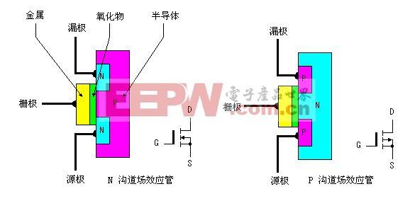 晶体管输出电路的工作原理（plc晶体管输出和继电器输出的区别）