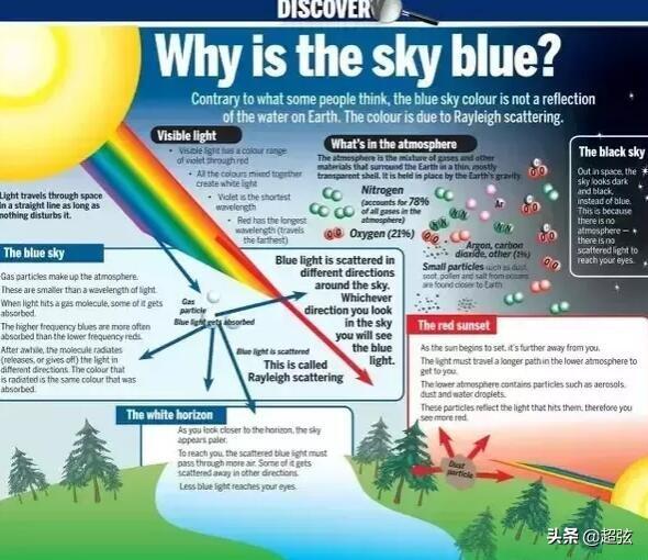 大海为什么是蓝色的（90%人不知道海的颜色取决于天的颜色）