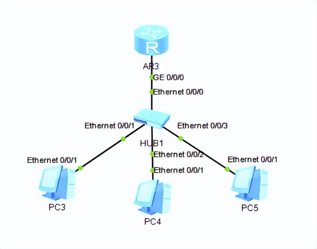 DHCP服务的介绍和安装（一文详解DHCP原理及配置）
