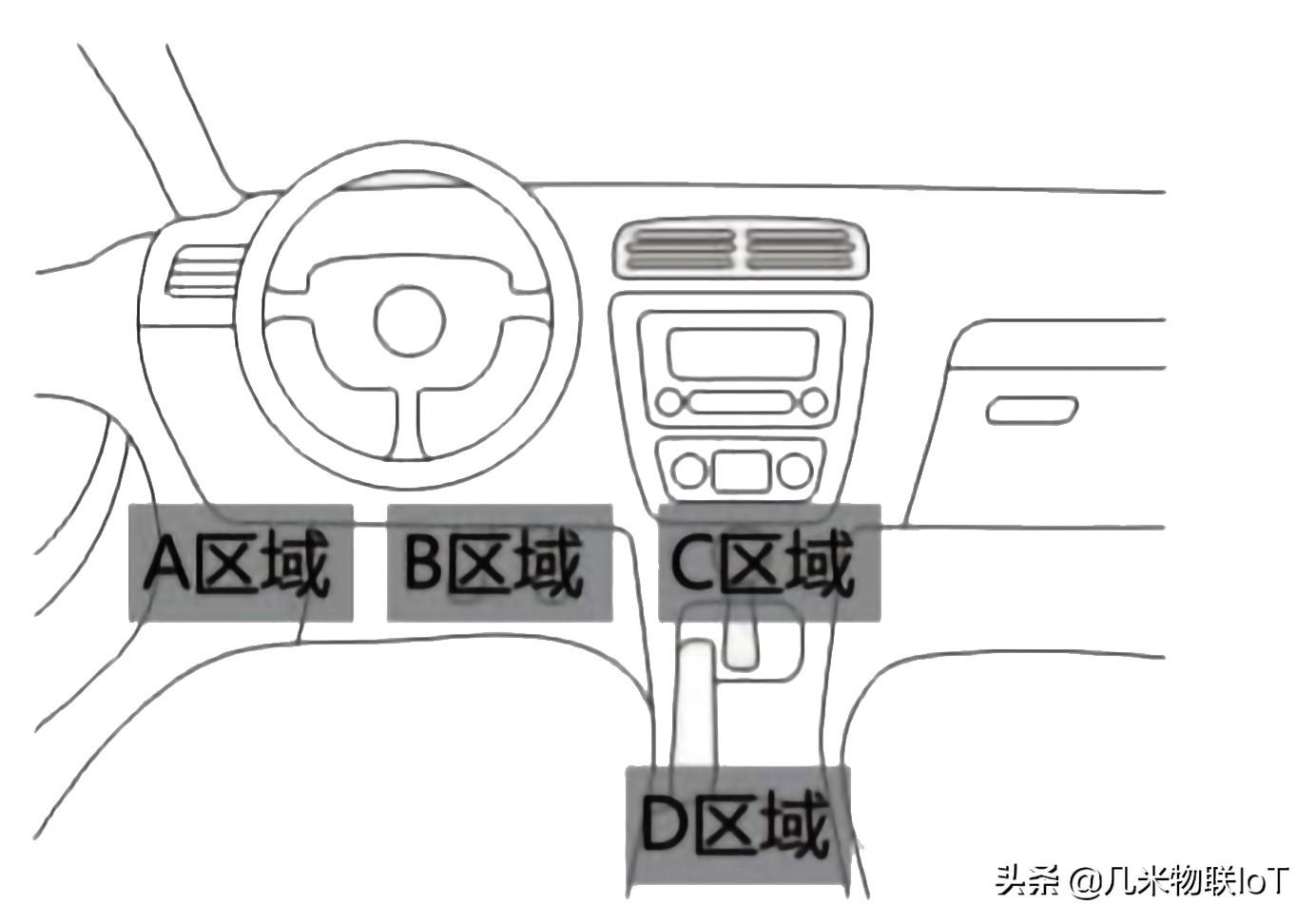 汽车gps定位器一般装在哪里（车载GPS定位器的选择及安装位置）