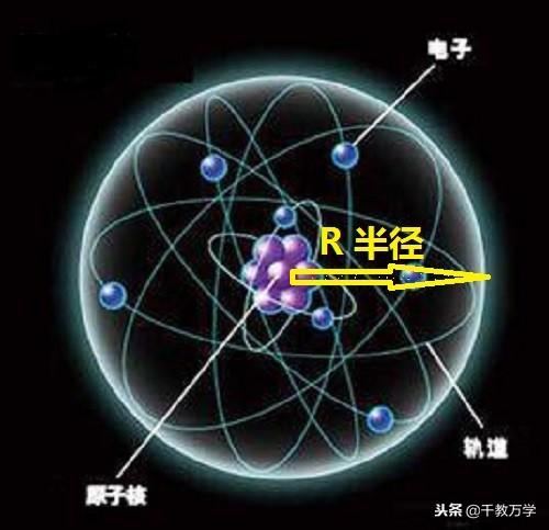 原子的结构示意图（原子的结构分析讲解）