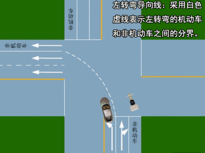 超实用的道路划线图解（一分钟助你轻松看懂交通路面标线）