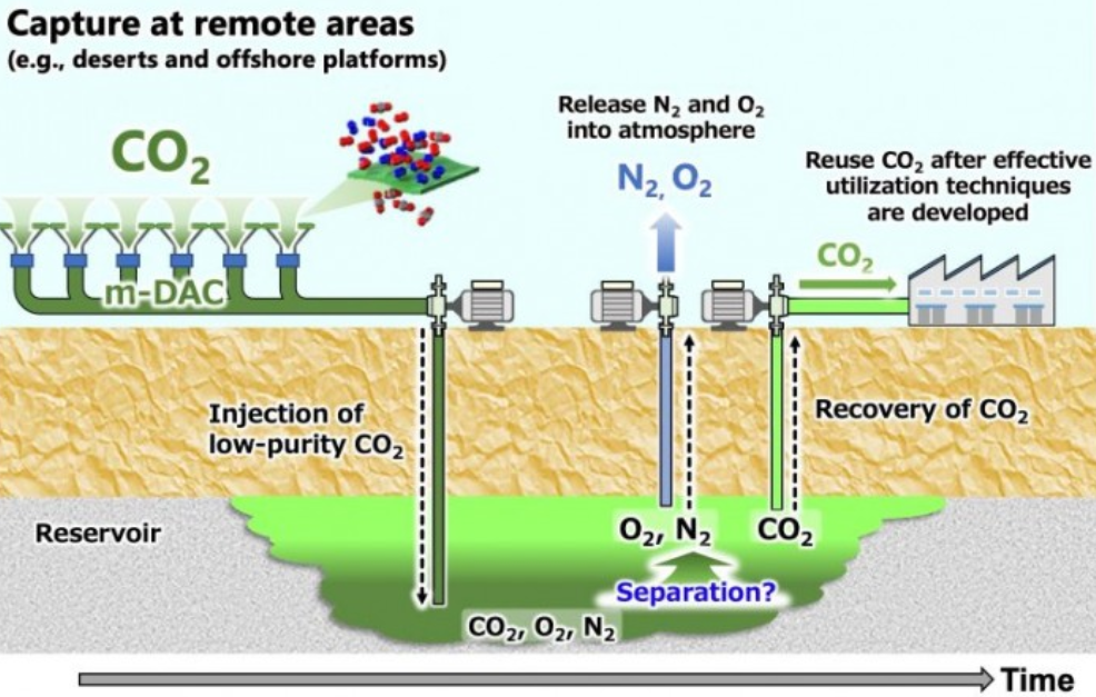 碳封存的方式有哪些（碳捕获和储存技术的概述）